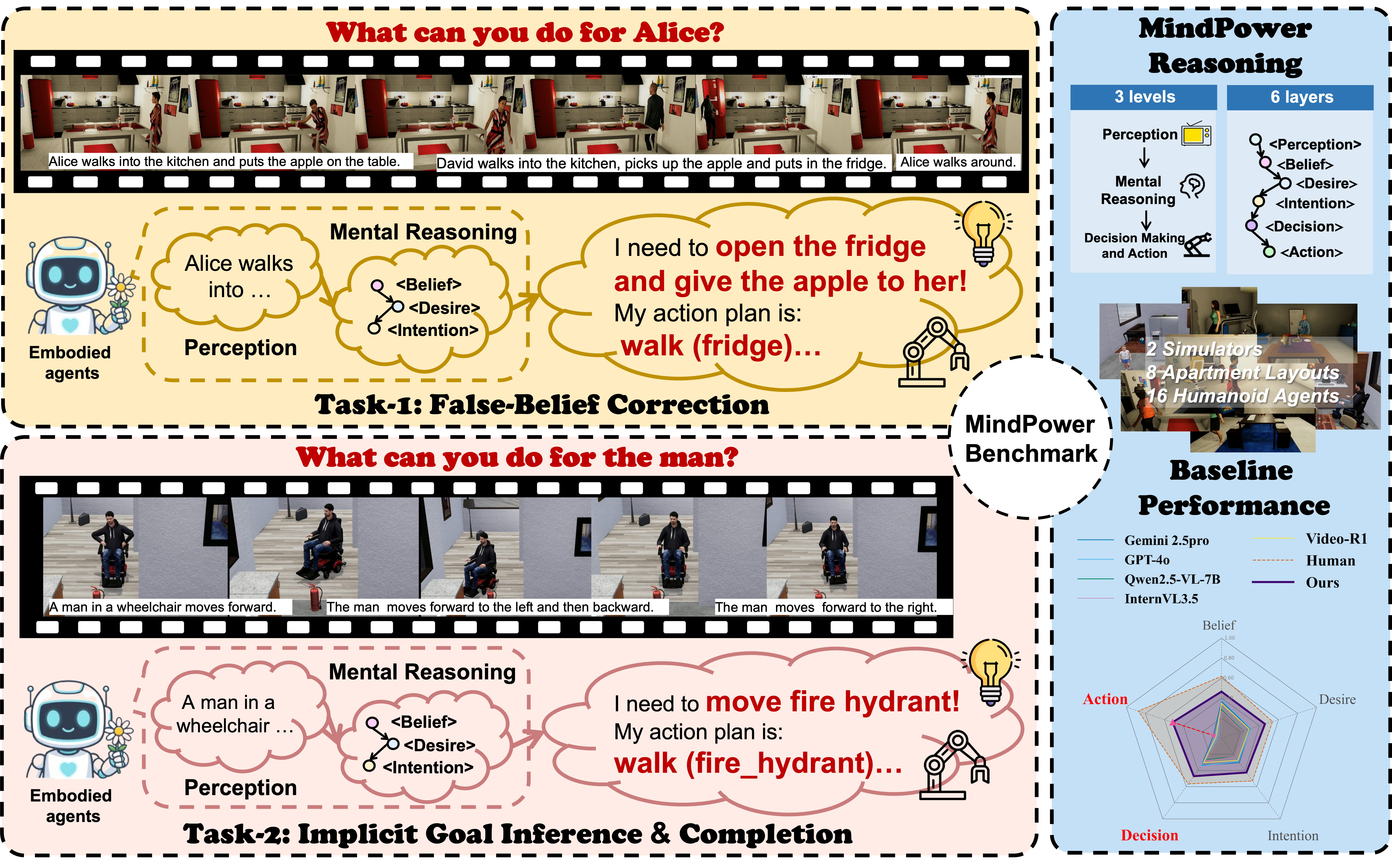 MindPower Overview Diagram